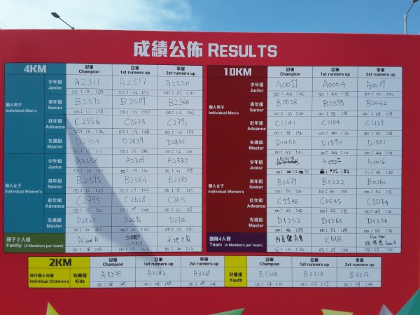 sportsoho運動版圖