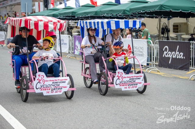 Cyclothon-225