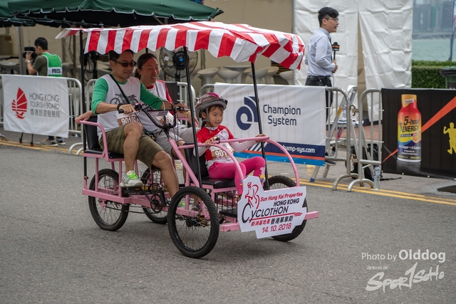 Cyclothon-226
