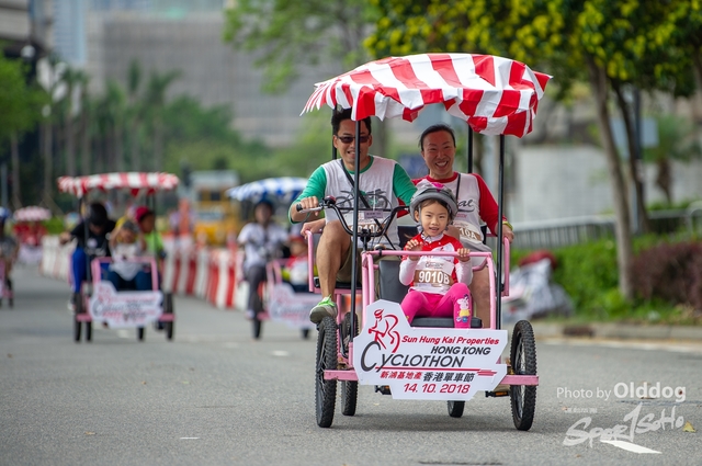 Cyclothon-235