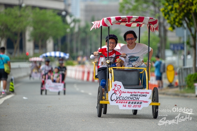 Cyclothon-239