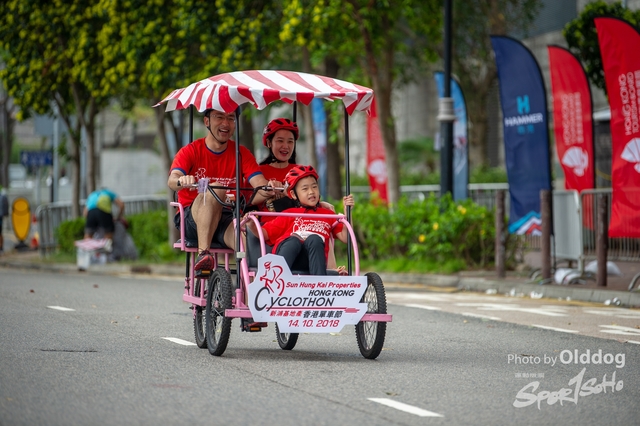 Cyclothon-241