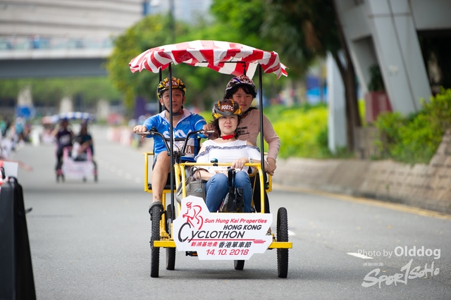 Cyclothon-252